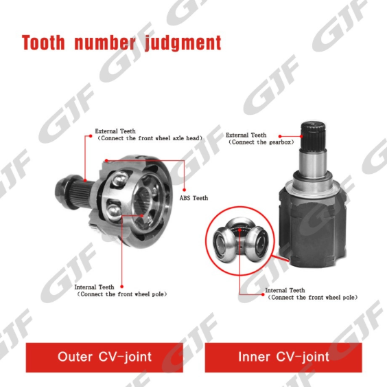 Best Japanese Auto Parts To Buy? - GJF Auto Parts